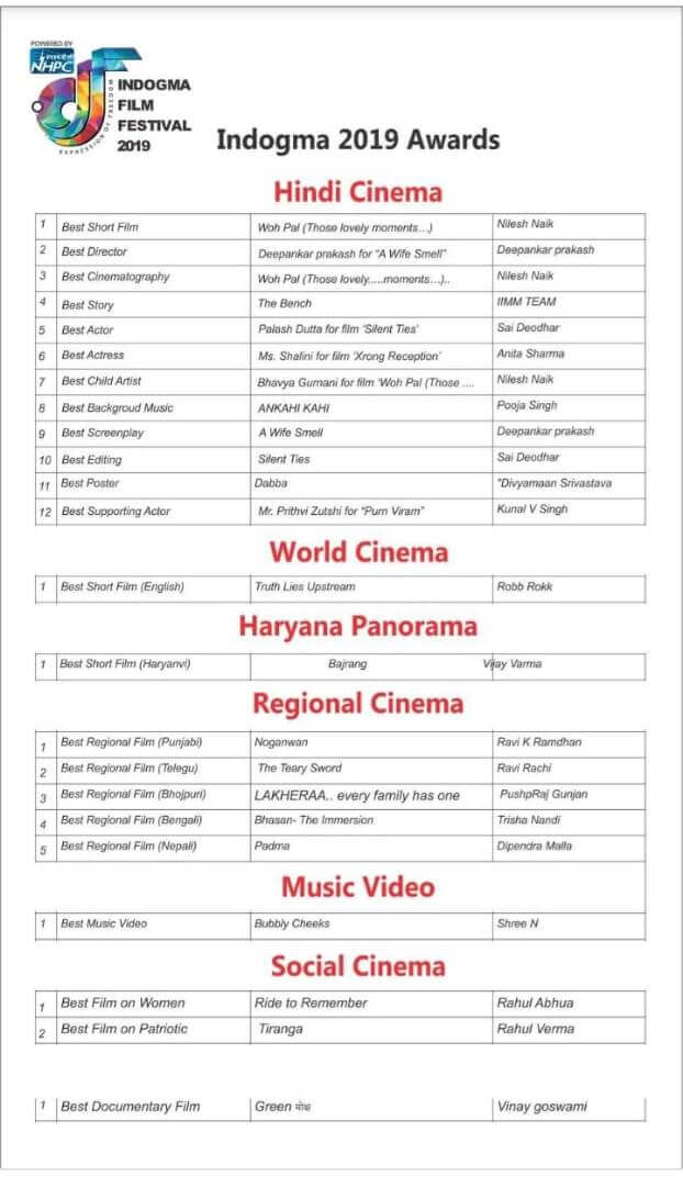 Best malayalam short film 2019 clearance
